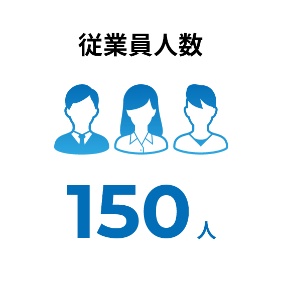 従業員人数：150人