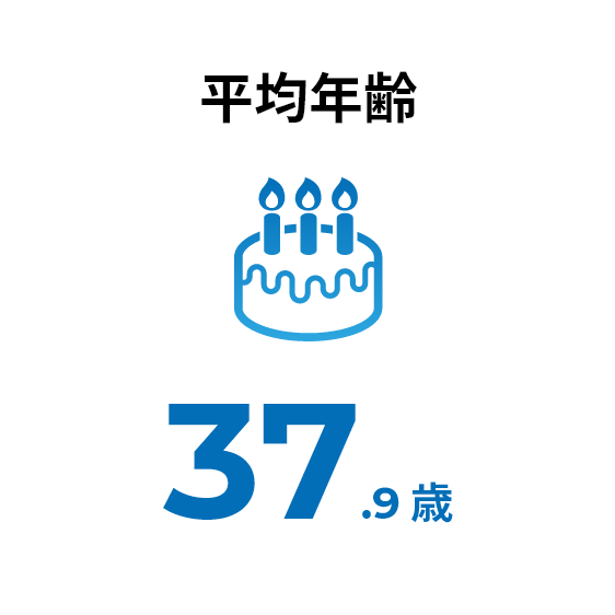 平均年齢：37.9歳