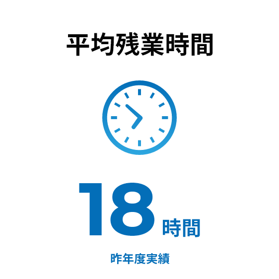 平均残業時間：18時間（昨年度実績）