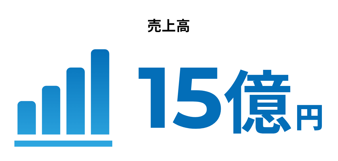 売上高：15億円